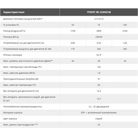 Водяной тепловентилятор Греерс ВС-2365 ЕСМ